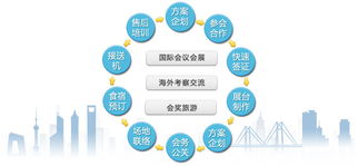 專業引領高效——深圳公司會議酒店預訂與會務服務解析